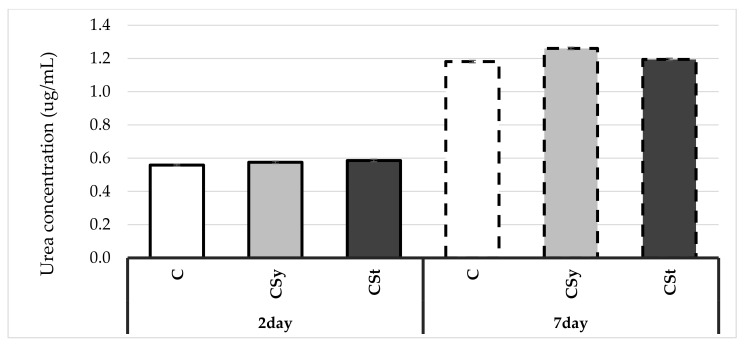PMC8388424 – animals-11-02190-f006