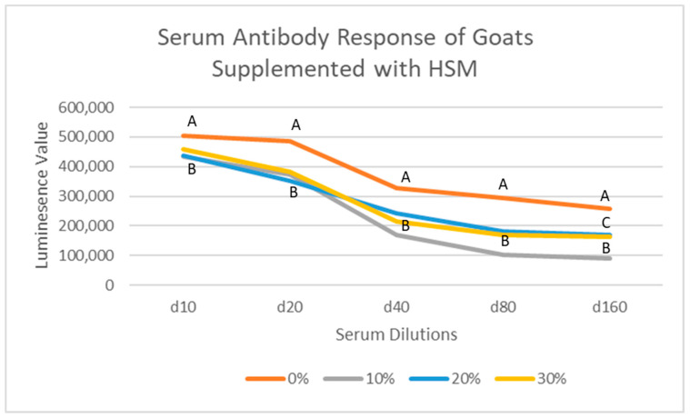 PMC8532981 – animals-11-02764-f001