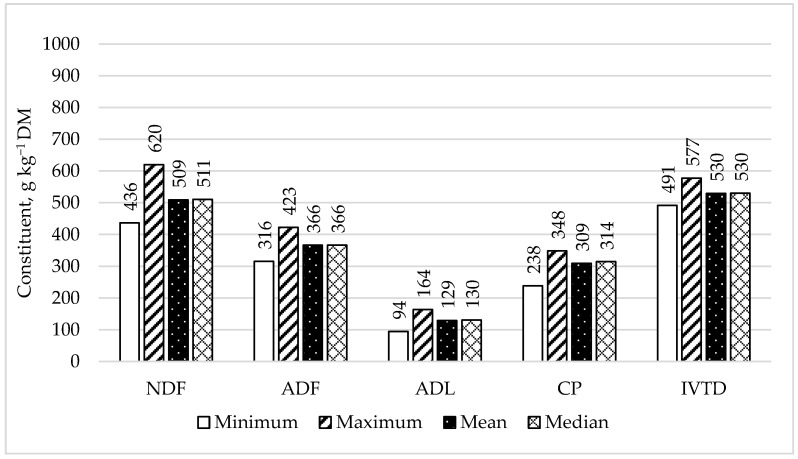 PMC8698183 – animals-11-03481-f001