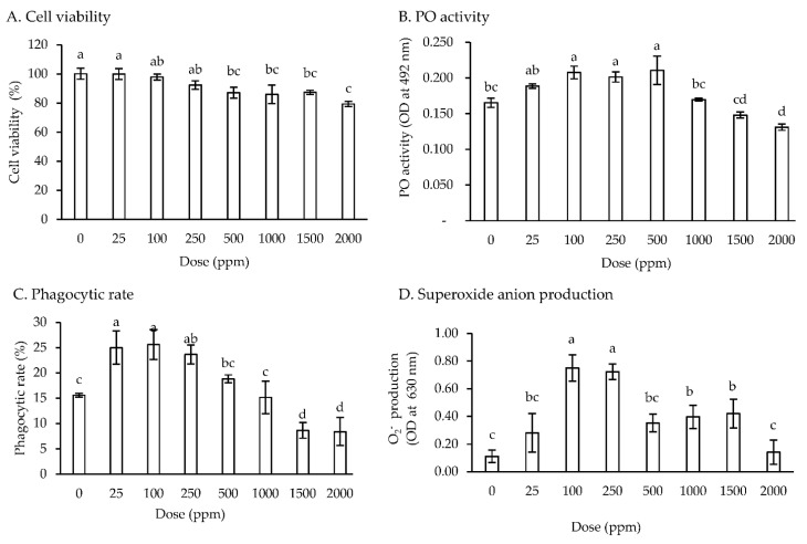 PMC8749943 – animals-12-00042-f001