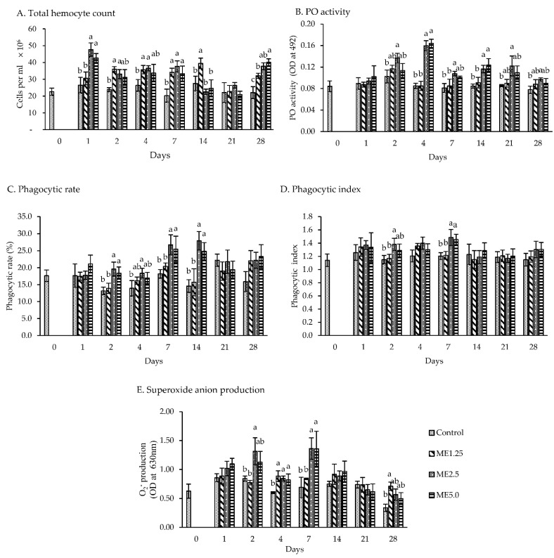 PMC8749943 – animals-12-00042-f002