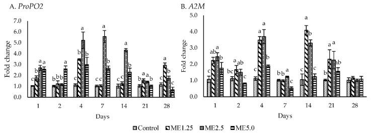 PMC8749943 – animals-12-00042-f003