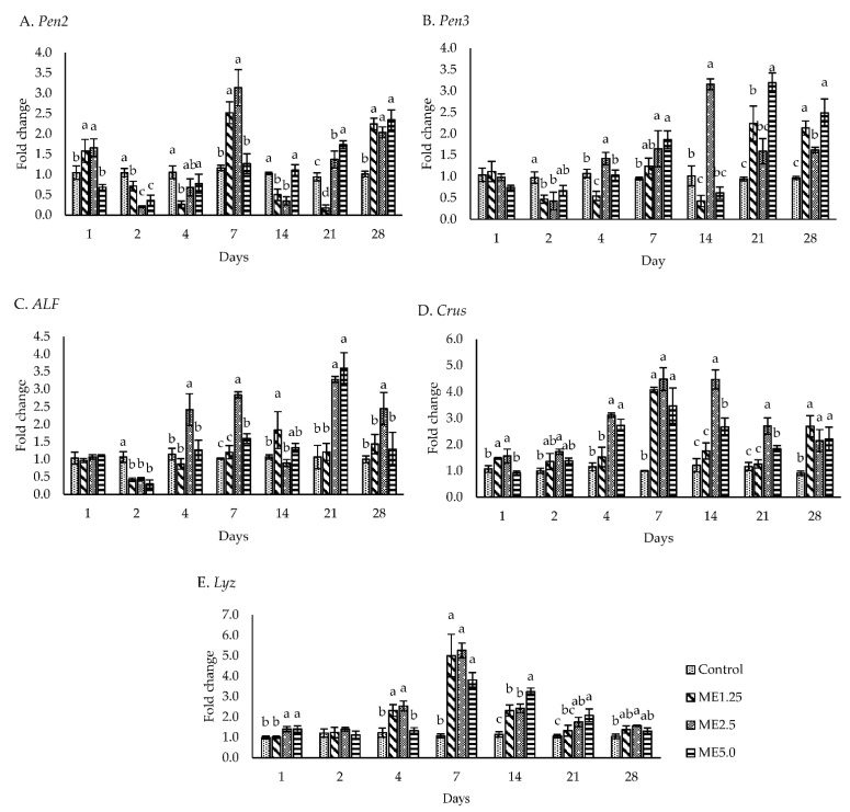 PMC8749943 – animals-12-00042-f004