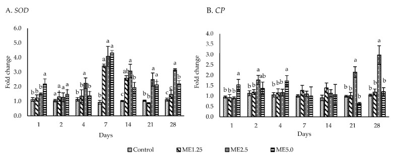 PMC8749943 – animals-12-00042-f005