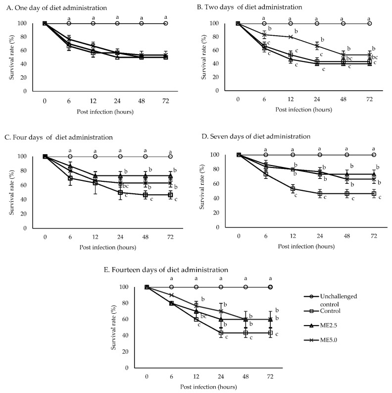 PMC8749943 – animals-12-00042-f006