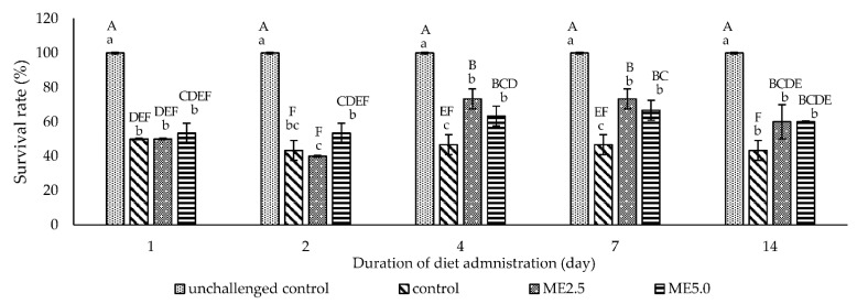 PMC8749943 – animals-12-00042-f007