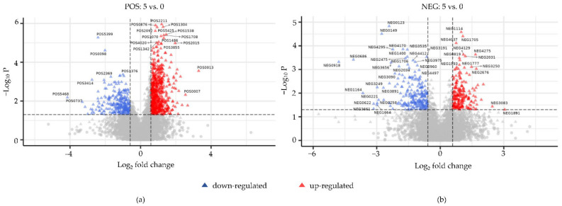 PMC8996970 – animals-12-00890-f005