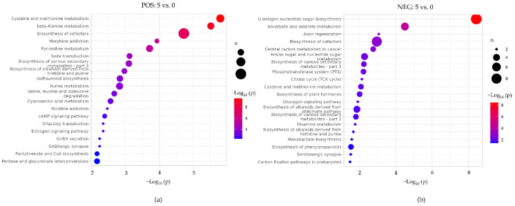 PMC8996970 – animals-12-00890-f006