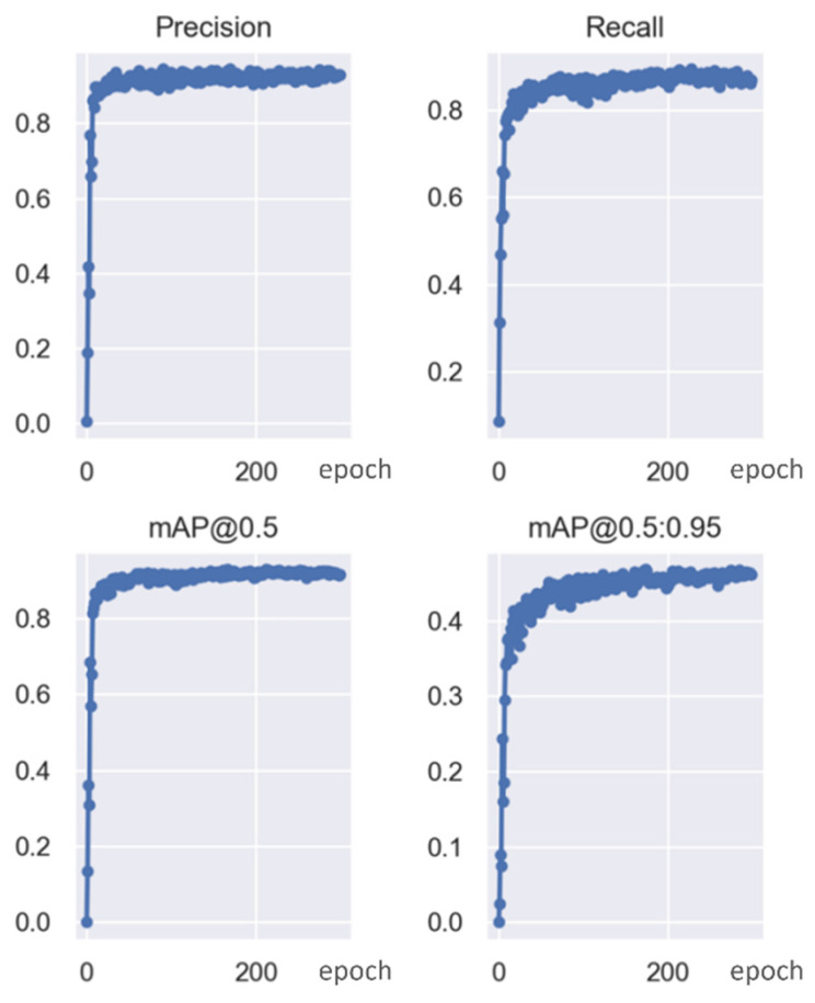 PMC9104448 – animals-12-01177-f009