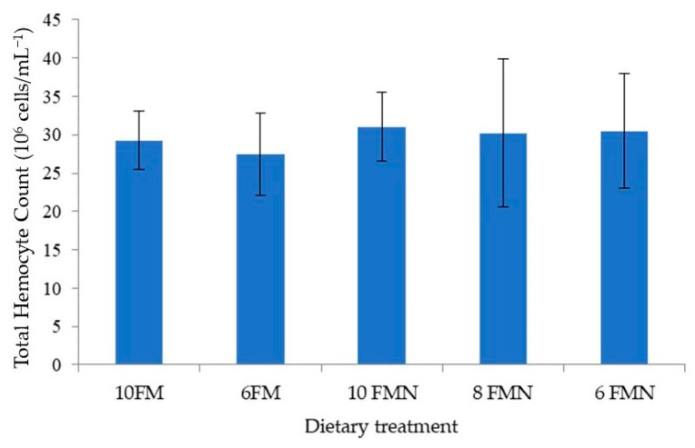 PMC9404417 – animals-12-02036-f002
