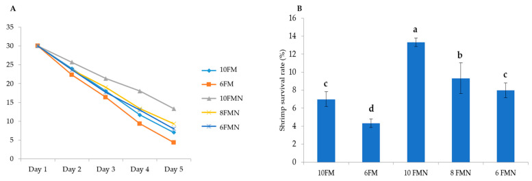 PMC9404417 – animals-12-02036-f005