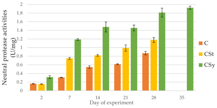 PMC9495105 – animals-12-02313-f003