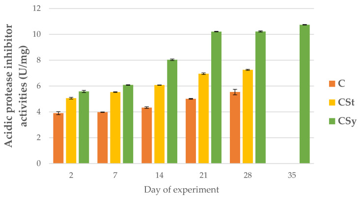 PMC9495105 – animals-12-02313-f005