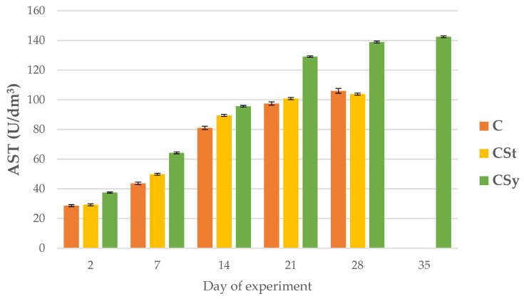 PMC9495105 – animals-12-02313-f009
