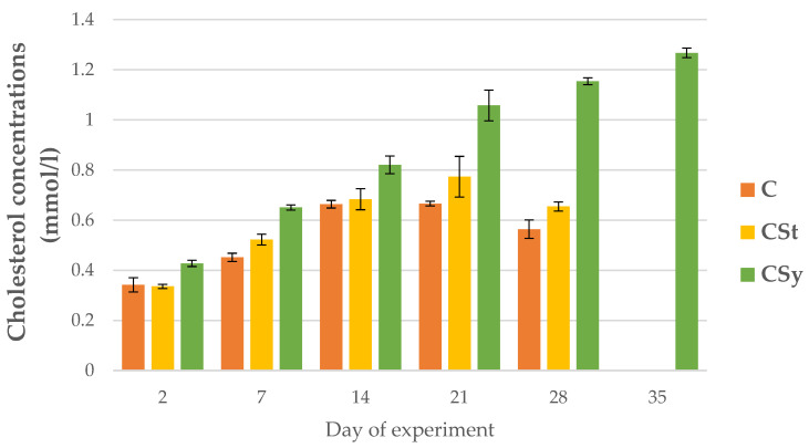 PMC9495105 – animals-12-02313-f013