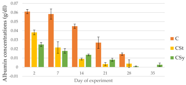 PMC9495105 – animals-12-02313-f016