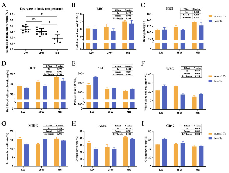 PMC9597737 – animals-12-02740-f001