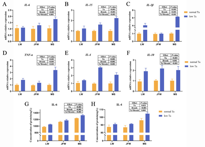PMC9597737 – animals-12-02740-f006