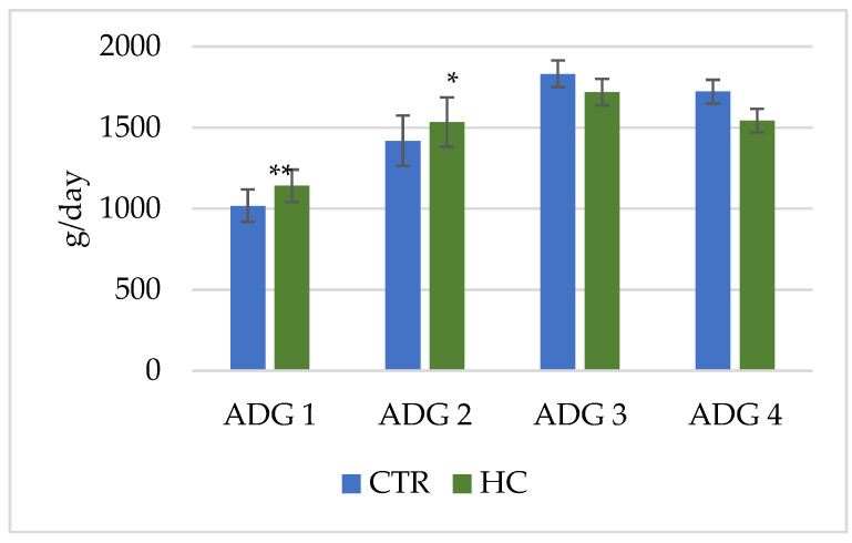 PMC9657401 – animals-12-02922-f001