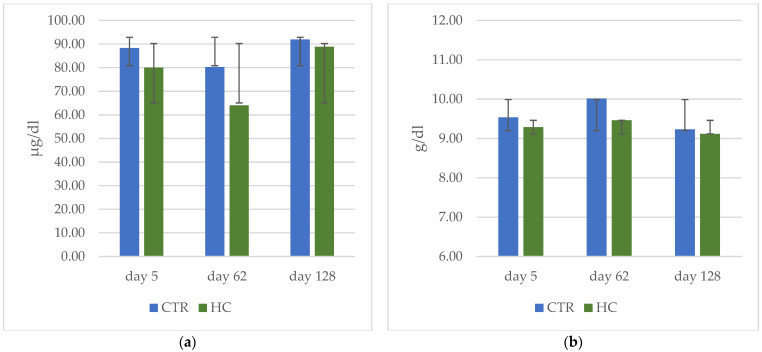 PMC9657401 – animals-12-02922-f002