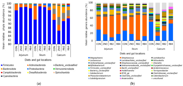 PMC10339942 – animals-13-02196-f003