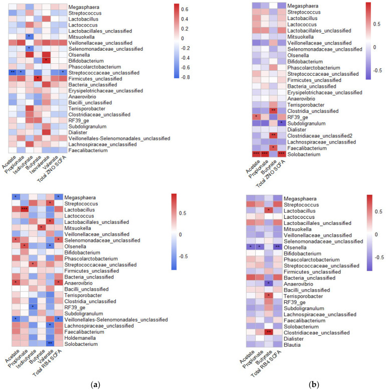 PMC10339942 – animals-13-02196-f005