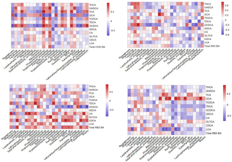 PMC10339942 – animals-13-02196-f006