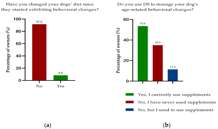 PMC10571926 – animals-13-03056-f001