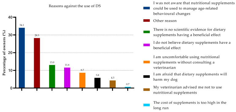 PMC10571926 – animals-13-03056-f003