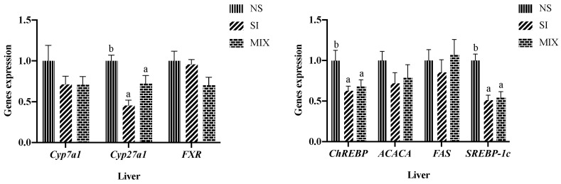 PMC10603699 – animals-13-03266-f001