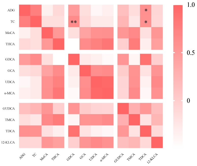 PMC10603699 – animals-13-03266-f003