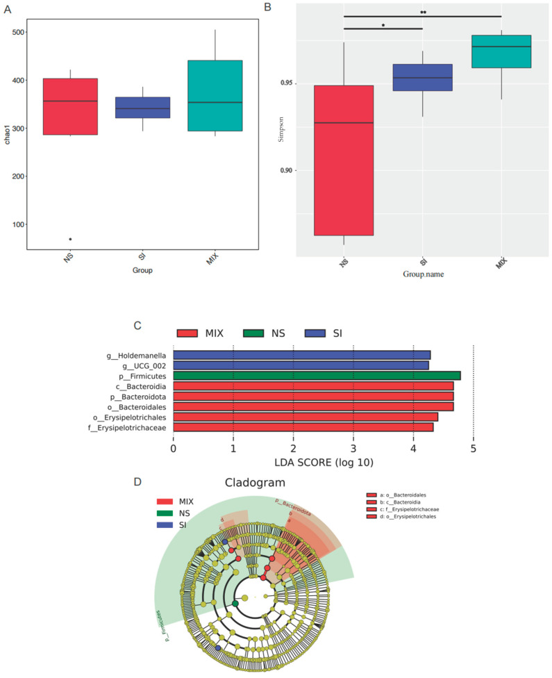 PMC10603699 – animals-13-03266-f004