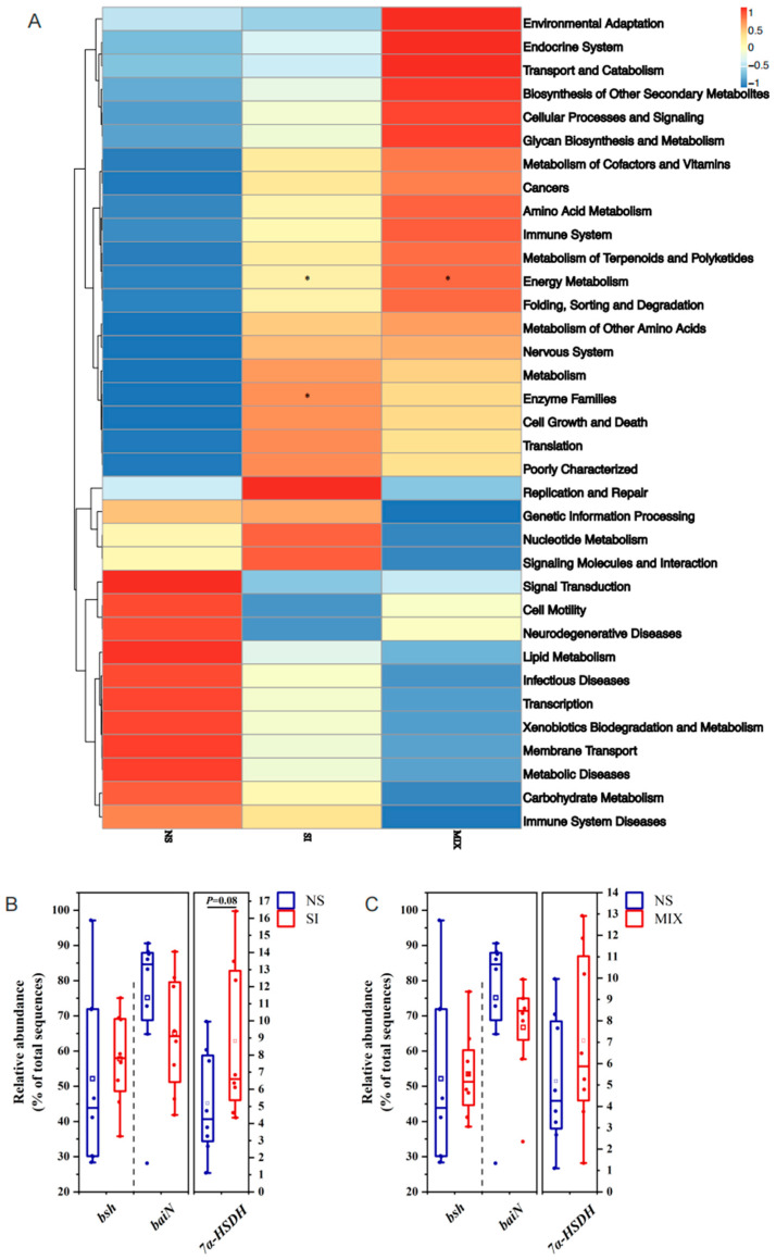 PMC10603699 – animals-13-03266-f005