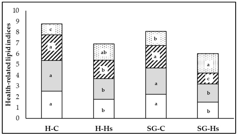 PMC10668719 – animals-13-03435-f002