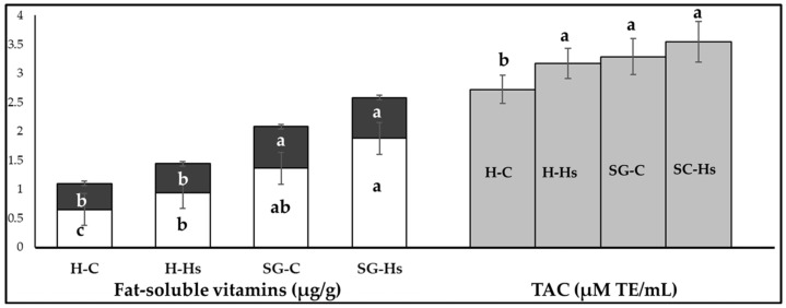 PMC10668719 – animals-13-03435-f003