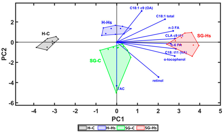 PMC10668719 – animals-13-03435-f004