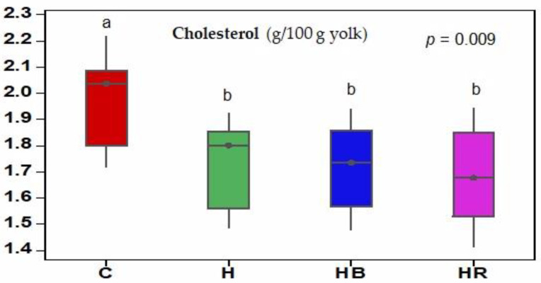 PMC10930703 – animals-14-00750-f002