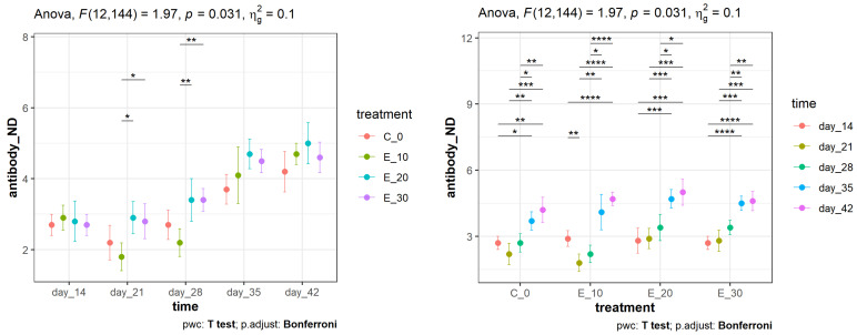 PMC11047609 – animals-14-01159-f001