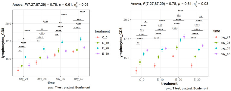 PMC11047609 – animals-14-01159-f003
