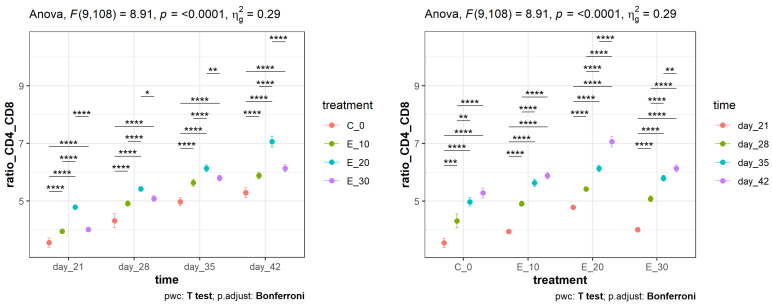 PMC11047609 – animals-14-01159-f004