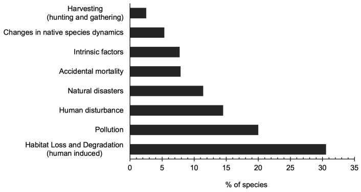 PMC11200732 – animals-14-01752-f007