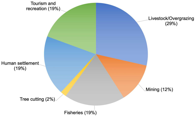 PMC11200732 – animals-14-01752-f008