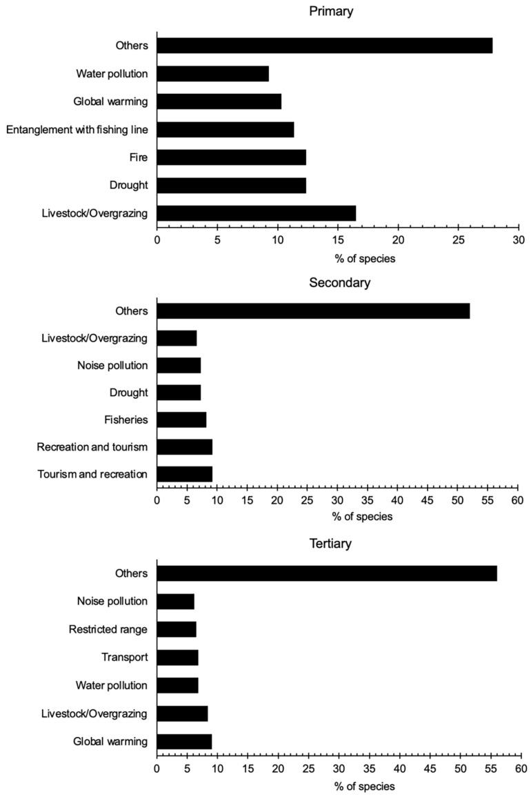 PMC11200732 – animals-14-01752-f009