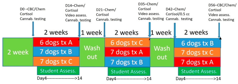 PMC11240743 – animals-14-01863-f001