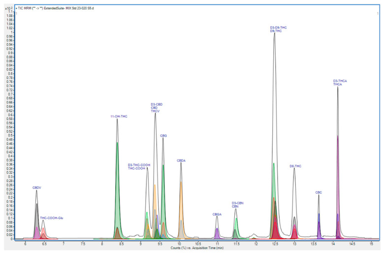 PMC11590932 – animals-14-03328-f002