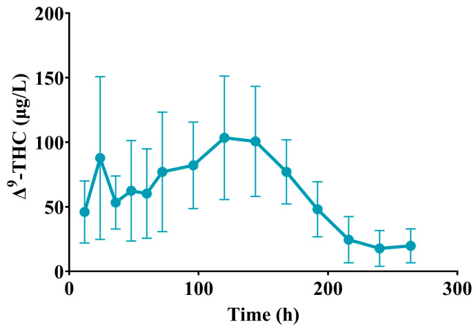 PMC11590932 – animals-14-03328-f003