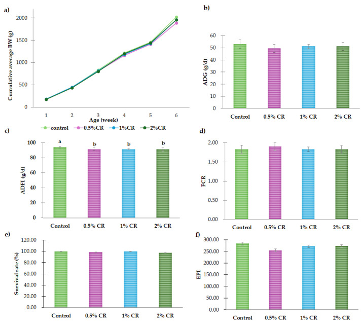 PMC11898983 – animals-15-00759-f001