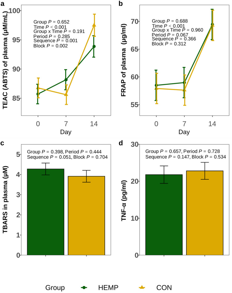 PMC12108515 – animals-15-01414-f002