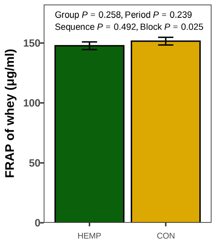 PMC12108515 – animals-15-01414-f003
