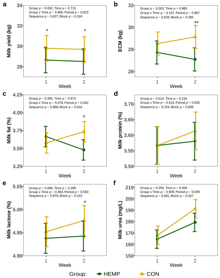 PMC12153878 – animals-15-01662-f003